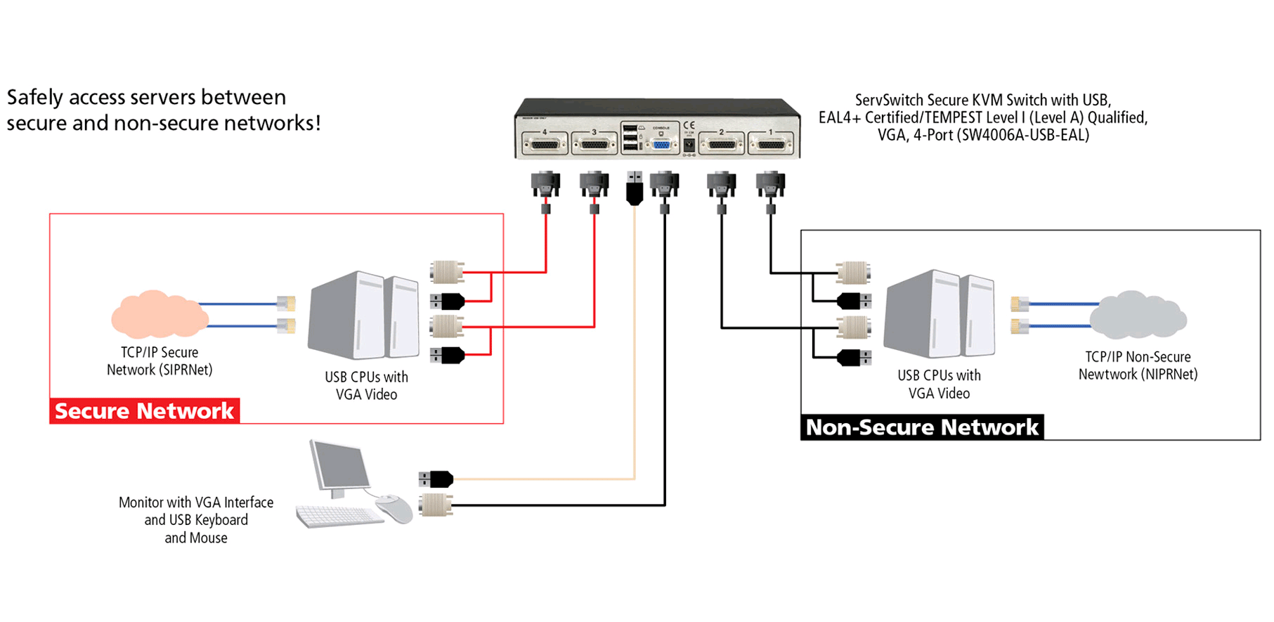 Switch+port+security